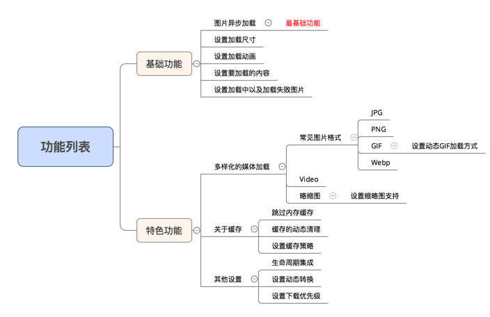 功能列表