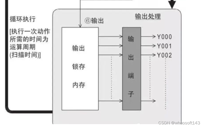 嵌入式~PLC-专辑5_标识符_27