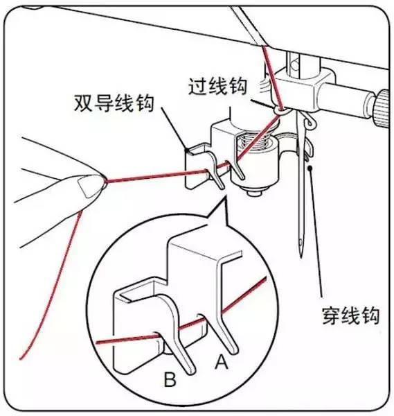 四线拷边机穿线精细图图片