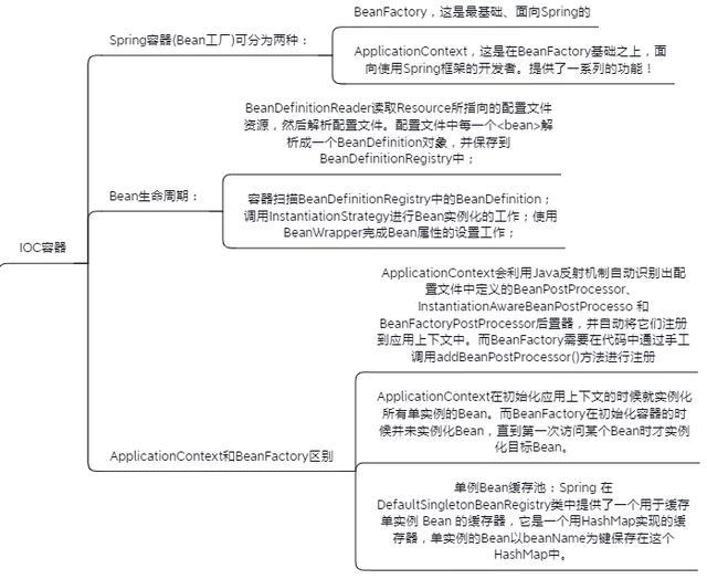 Spring知识点总结！已整理成142页离线文档（源码笔记+思维导图）