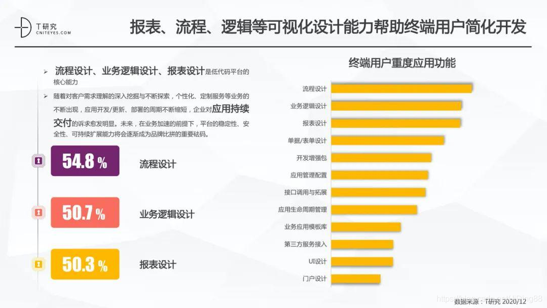 高喊“自主创新”的中国式低代码，究竟有什么底气？