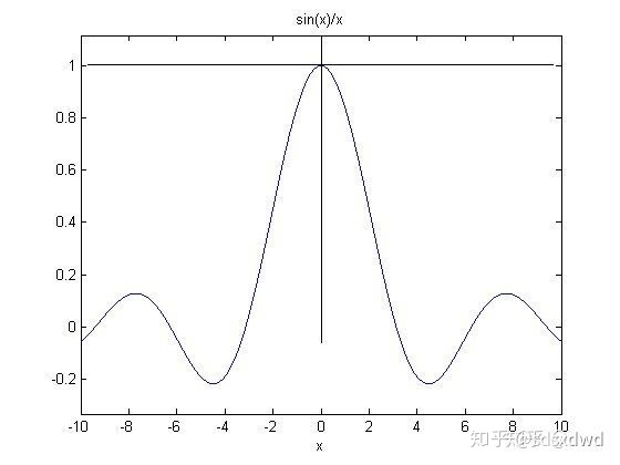 三角波信号的频谱图图片