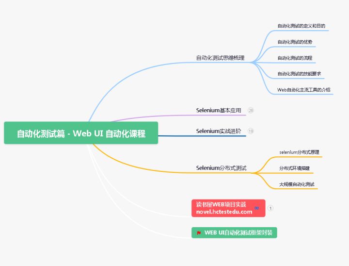 互联网衰退期，测试工程师35岁之路怎么走...