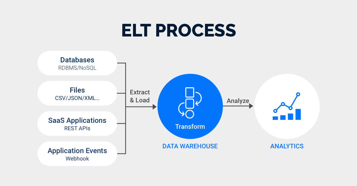 ETL process explained