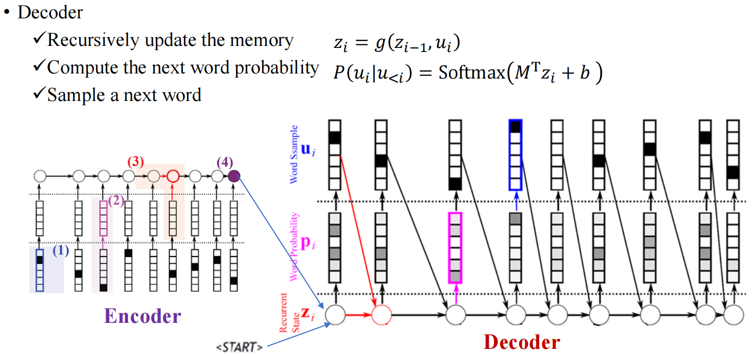 详解注意力机制上篇【RNN,Seq2Seq(Encoder-Decoder,编码器-解码器）等基础知识】