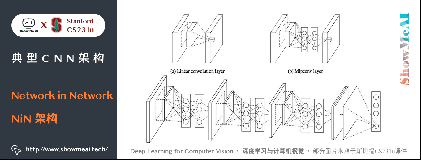 Network in Network; NiN 架构