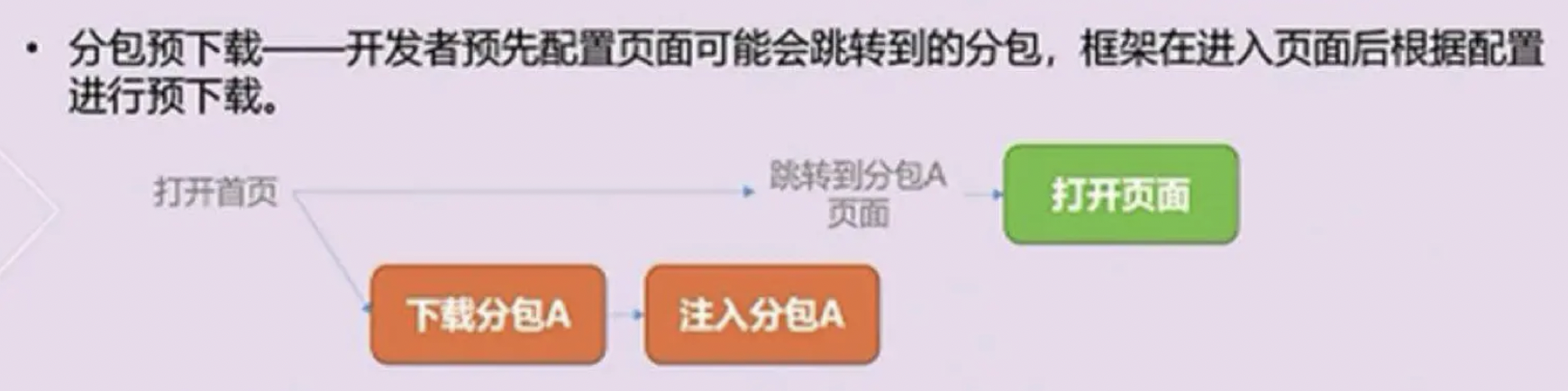 【面试合集】说说提高微信小程序的应用速度的手段有哪些？