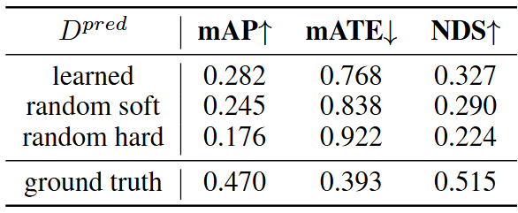 BEVDepth: Acquisition of Reliable Depth for Multi-View 3D Object Detection 论文阅读