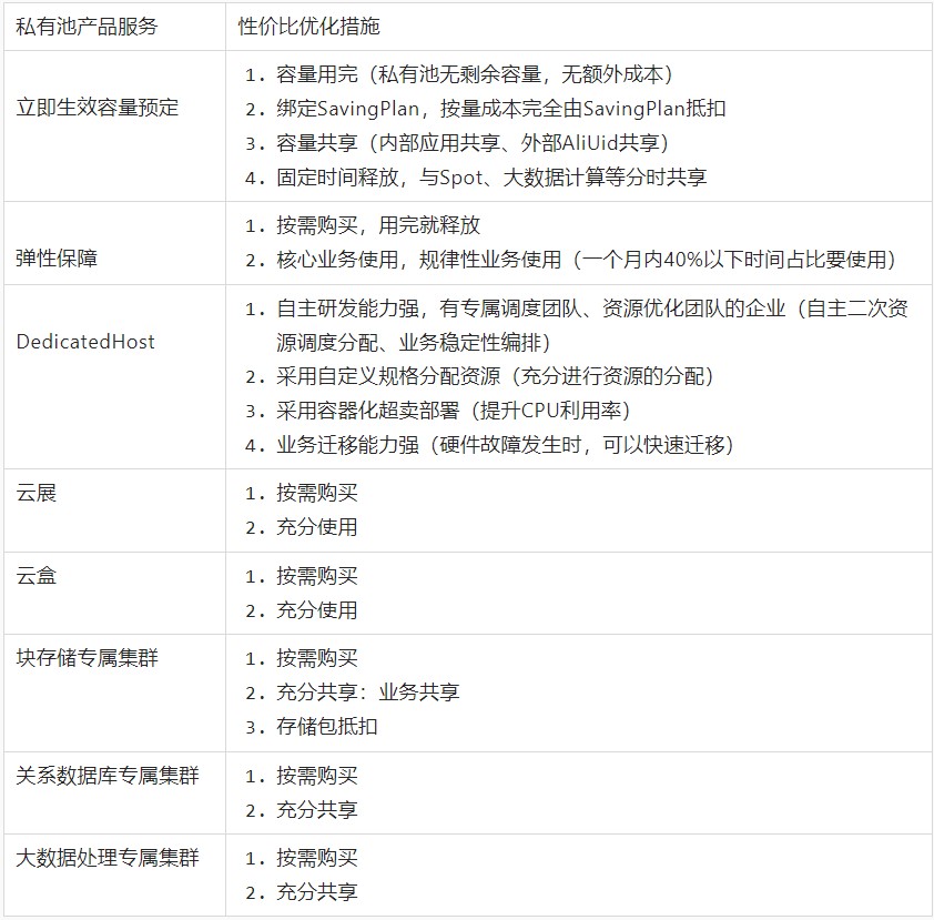 最佳实践丨构建云上私有池（虚拟IDC）的5种方案详解