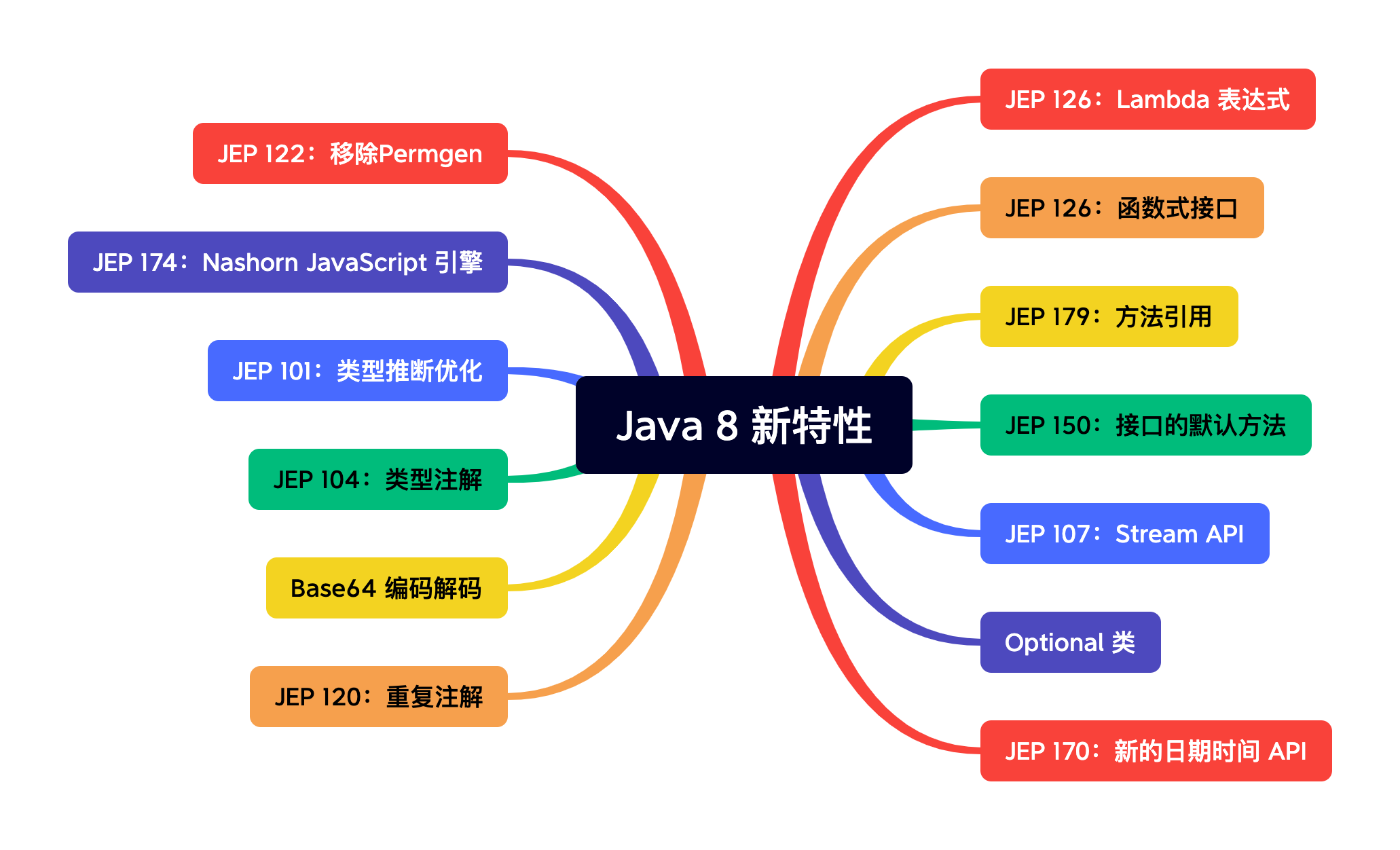 java-8-java-21-jdk21-jdk8-csdn