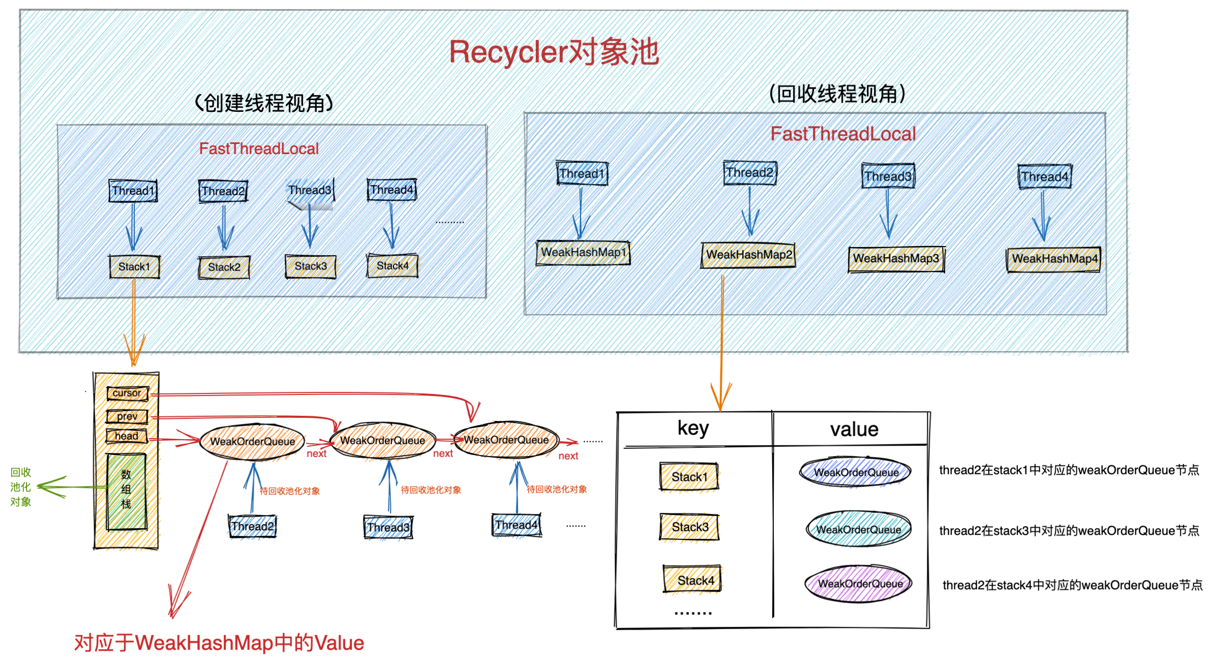 Netty pipeline. Netty pipeline