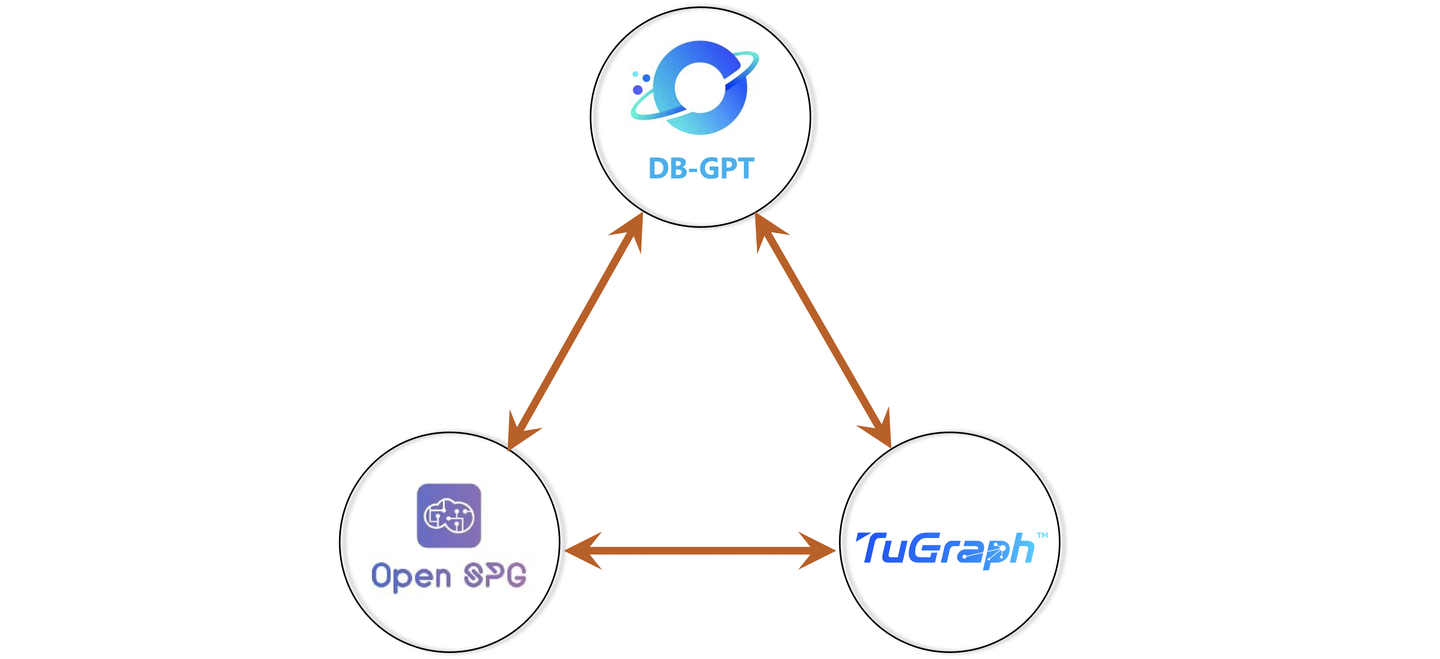 蚂蚁Graph RAG开源方案