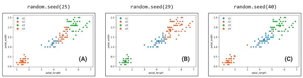 random_outputs