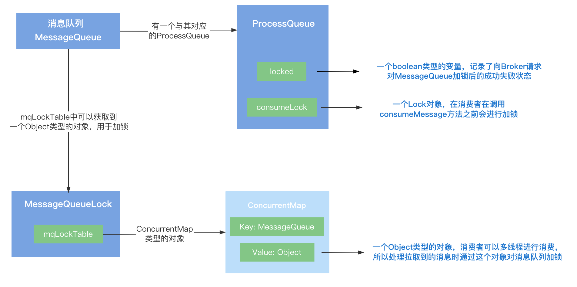 【RocketMQ】顺序消息实现原理