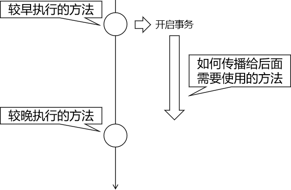 Spring企业开发核心框架