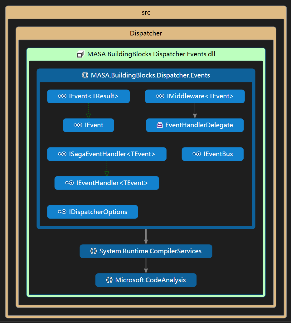 events code map.png