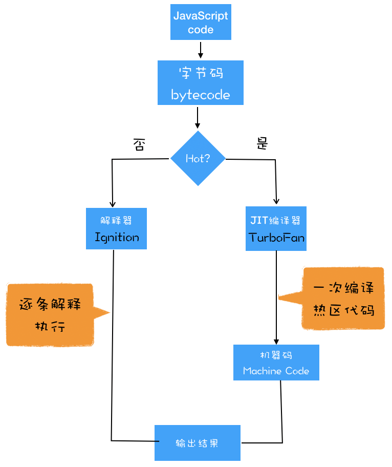 苹果公司的业务流程图图片