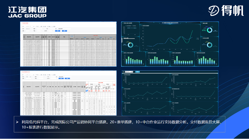 得帆用户峰会｜江汽集团数字化实践