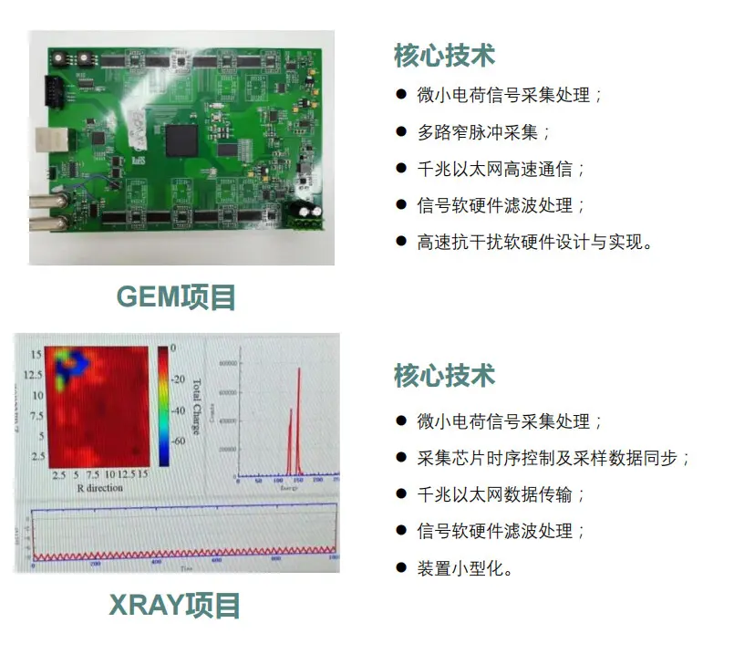 FPGA项目案例展示