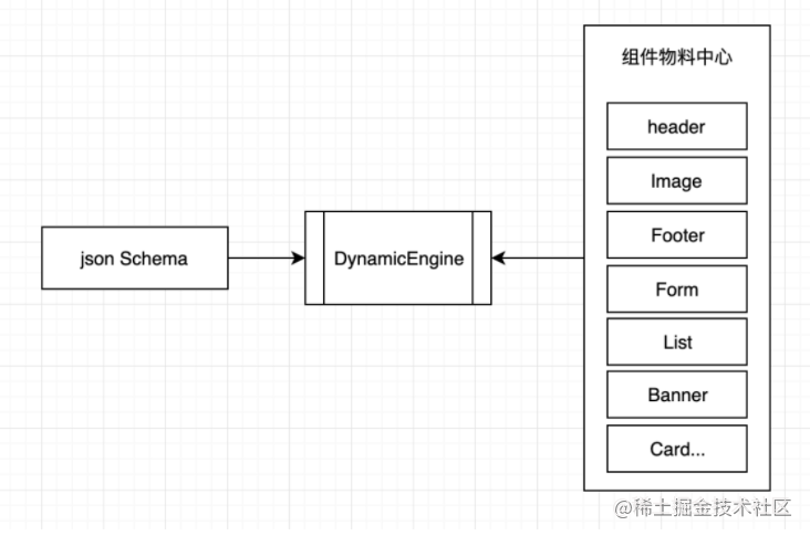 你不知道的 JSON Schema , 已经成为低代码平台的基石【低代码平台】-CSDN博客