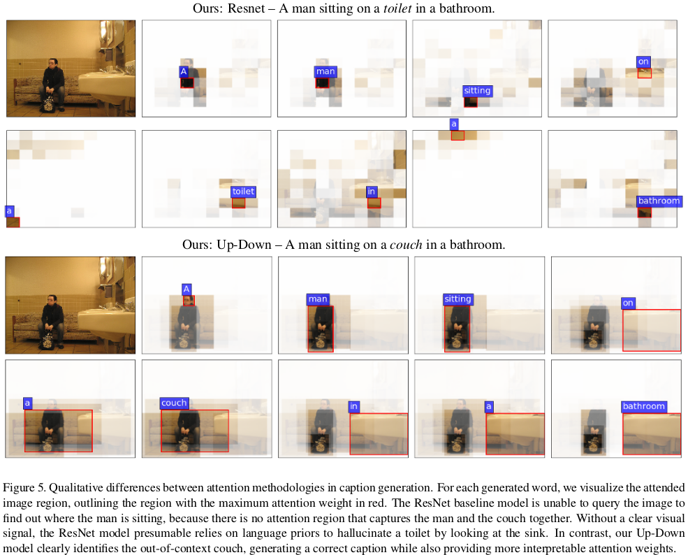 论文笔记：Bottom-Up and Top-Down Attention for Image Captioning and Visual Question Answering