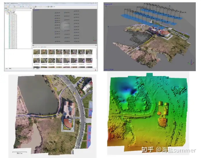 【超详细!】无人机生态环境监测,图像处理与gis数据分析综合实践技术