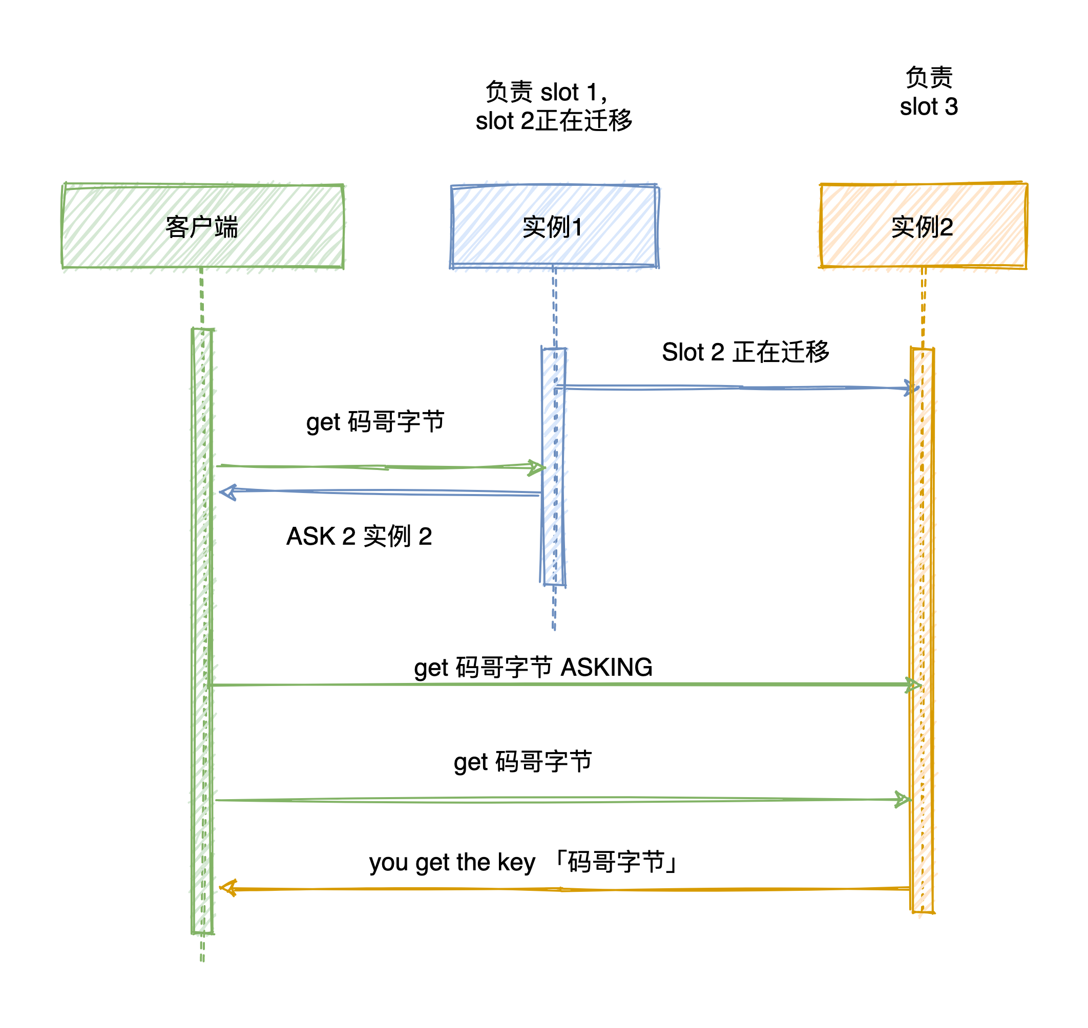 Redis缓存篇：高频问题横扫核心知识点，面试高级工程师必备知识体系