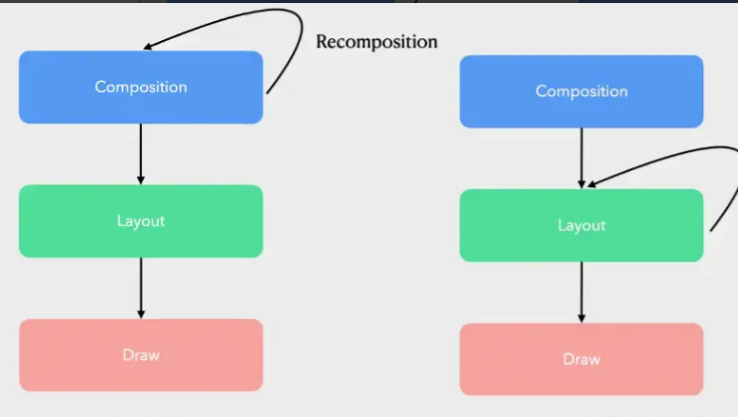 Android jetpack Compose使用及性能优化小结