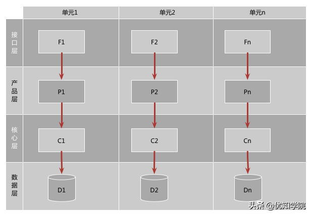 阿里双11技术详解：容量规划+LDC+弹性架构+大促中控等
