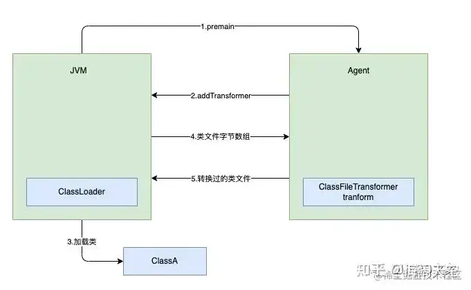 JVM加载类过程