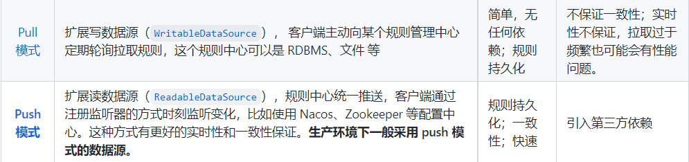 阿里限流神器sentinel夺命连环17问双非渣本java四年磨一剑