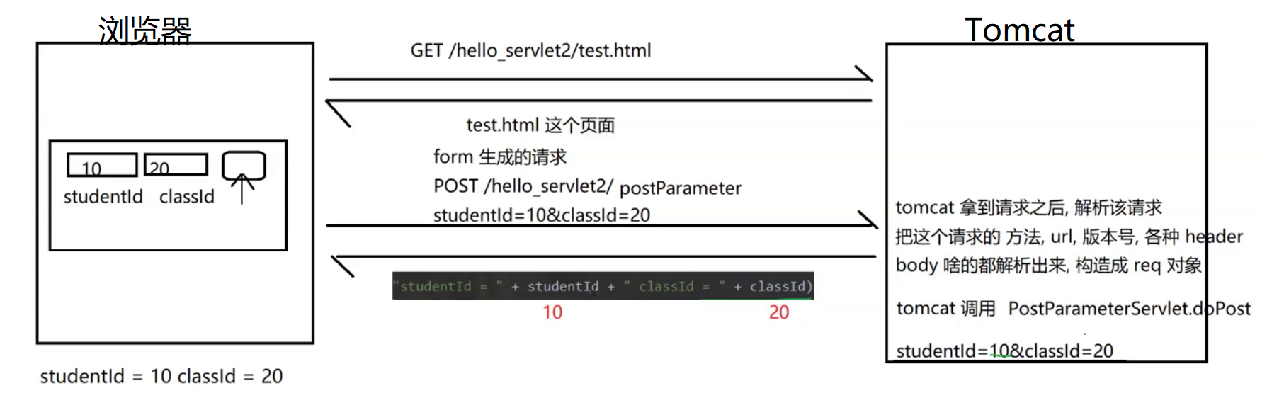 Tomcat+Servlet