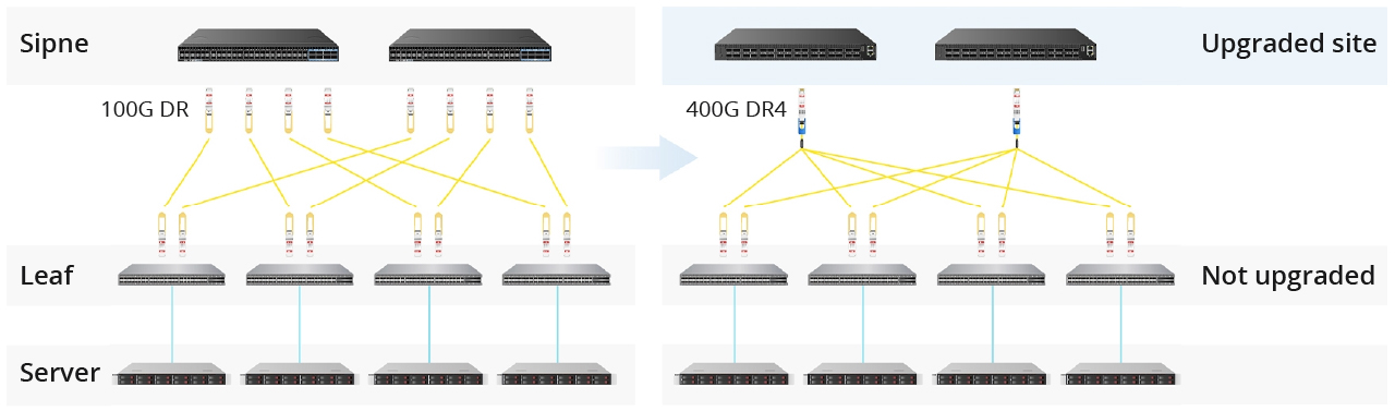 100GBASE-DR光模块：高速数据中心互连的全新选择