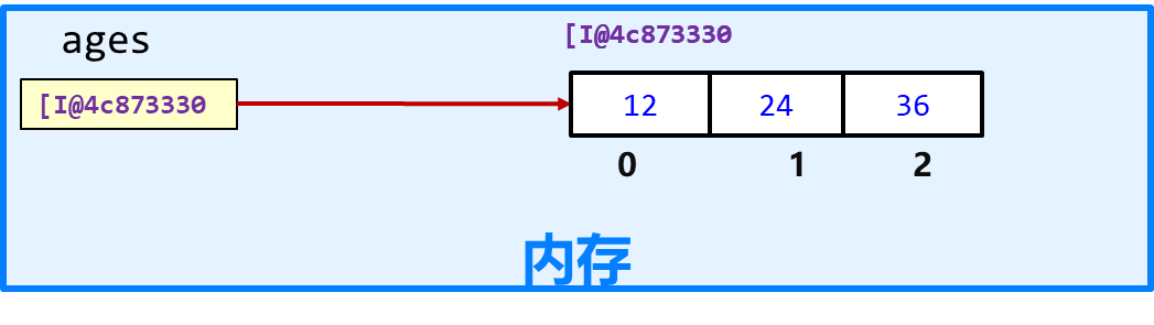 image-20240322152232988