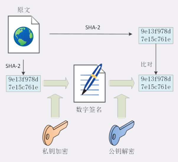 0121-1-计算机网络安全