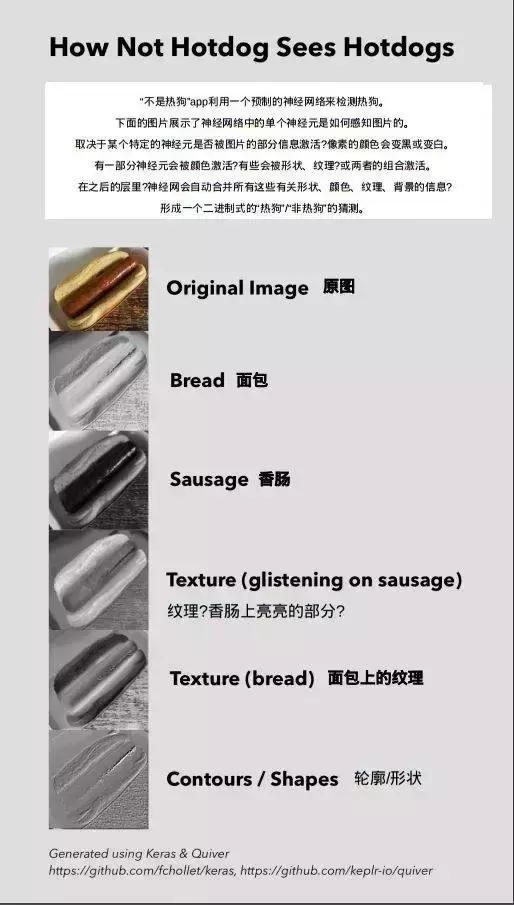 手把手教你用TensorFlow、Keras打造美剧《硅谷》中的“识别热狗”APP