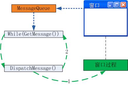 begininvoke用法_invokes[通俗易懂]