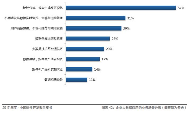 程序员入错行怎么办？ 配图03