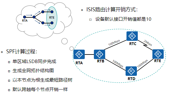 spf算法.png