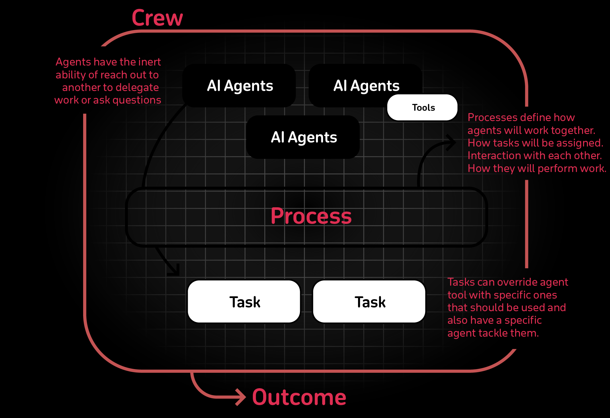 AI Agent技术的最新进展与改变世界的典型项目巡礼