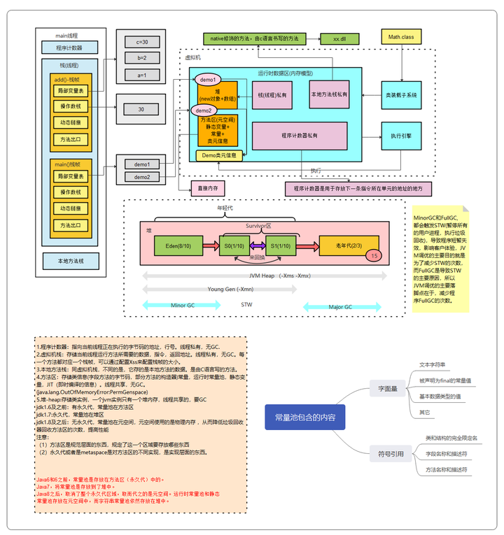 JVM内存结构图合集+JVM基础概念整理-CSDN博客