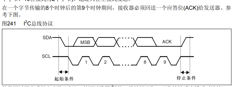 软件I2C-基于江科大源码进行的原理解析和改造升级