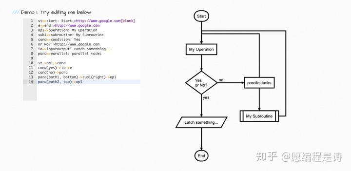 typora flowchart