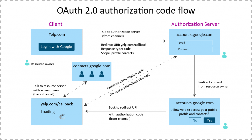 keycloak-api-oauth2-openid-connect-keycloak-oauth2-nklinsirui-csdn