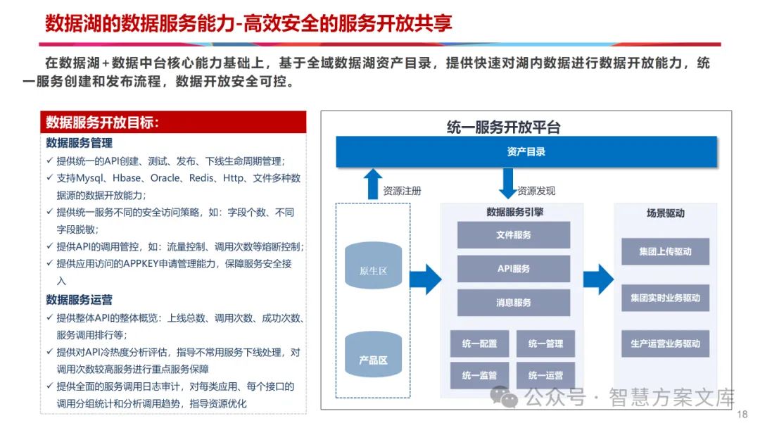 60页PPT数据湖 + 数据中台实施方案