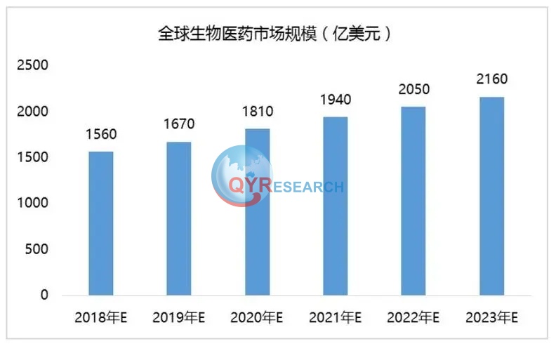 天然药物，到2028年市场规模将达到 3082亿美元