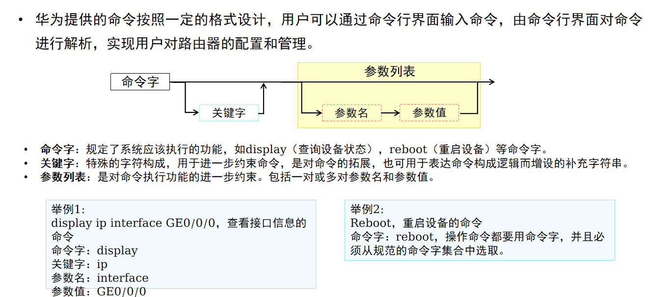 命令格式与构成