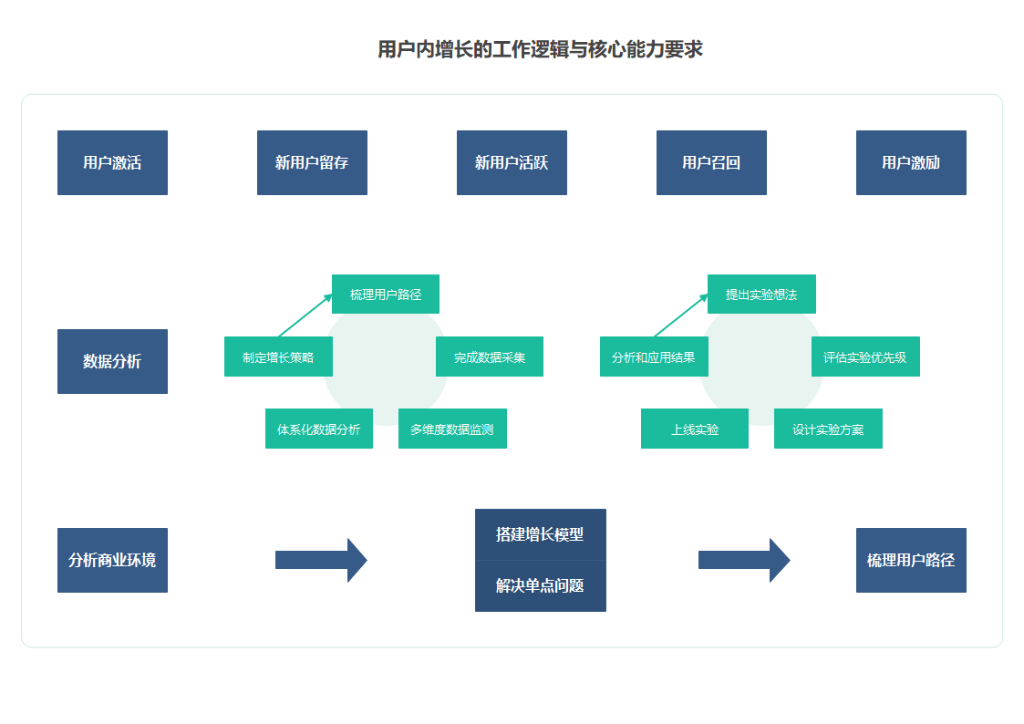 亿图图示模板社区