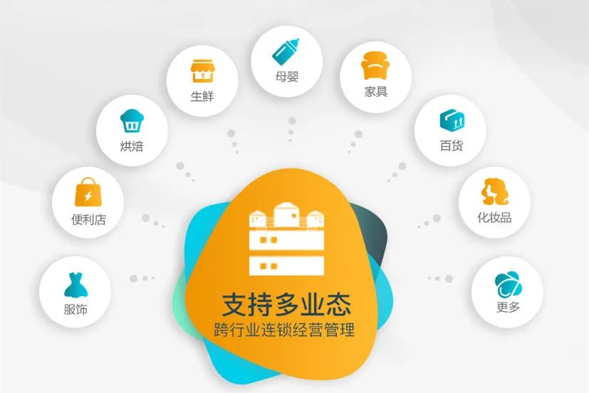 超市收银管理系统python新零售易得网络连锁门店进销存管理系统