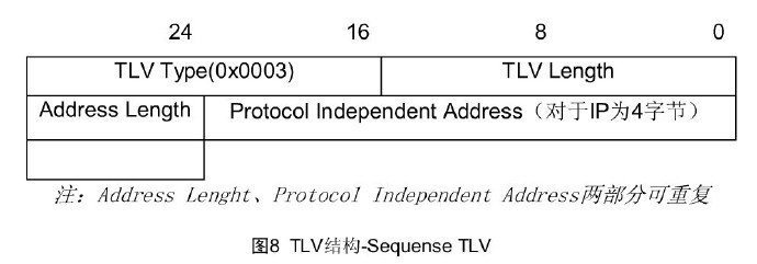 深入理解EIGRP